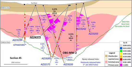 Cannot view this image? Visit: https://www.miningstockeducation.com/wp-content/uploads/2024/08/219860_623ac0c6d4e19ab1_005.jpg