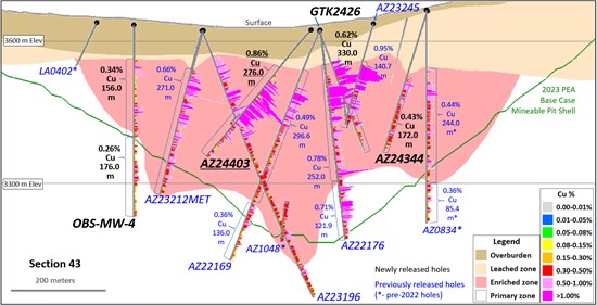 Cannot view this image? Visit: https://www.miningstockeducation.com/wp-content/uploads/2024/08/219860_623ac0c6d4e19ab1_006.jpg