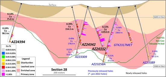 Cannot view this image? Visit: https://www.miningstockeducation.com/wp-content/uploads/2024/08/219860_623ac0c6d4e19ab1_009.jpg