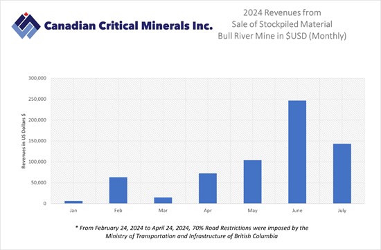 Cannot view this image? Visit: https://www.miningstockeducation.com/wp-content/uploads/2024/08/219925_e3ffb854c4801a0b_001.jpg