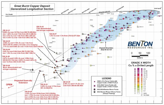 Cannot view this image? Visit: https://www.miningstockeducation.com/wp-content/uploads/2024/08/221208_68850f8534cb08f0_002.jpg
