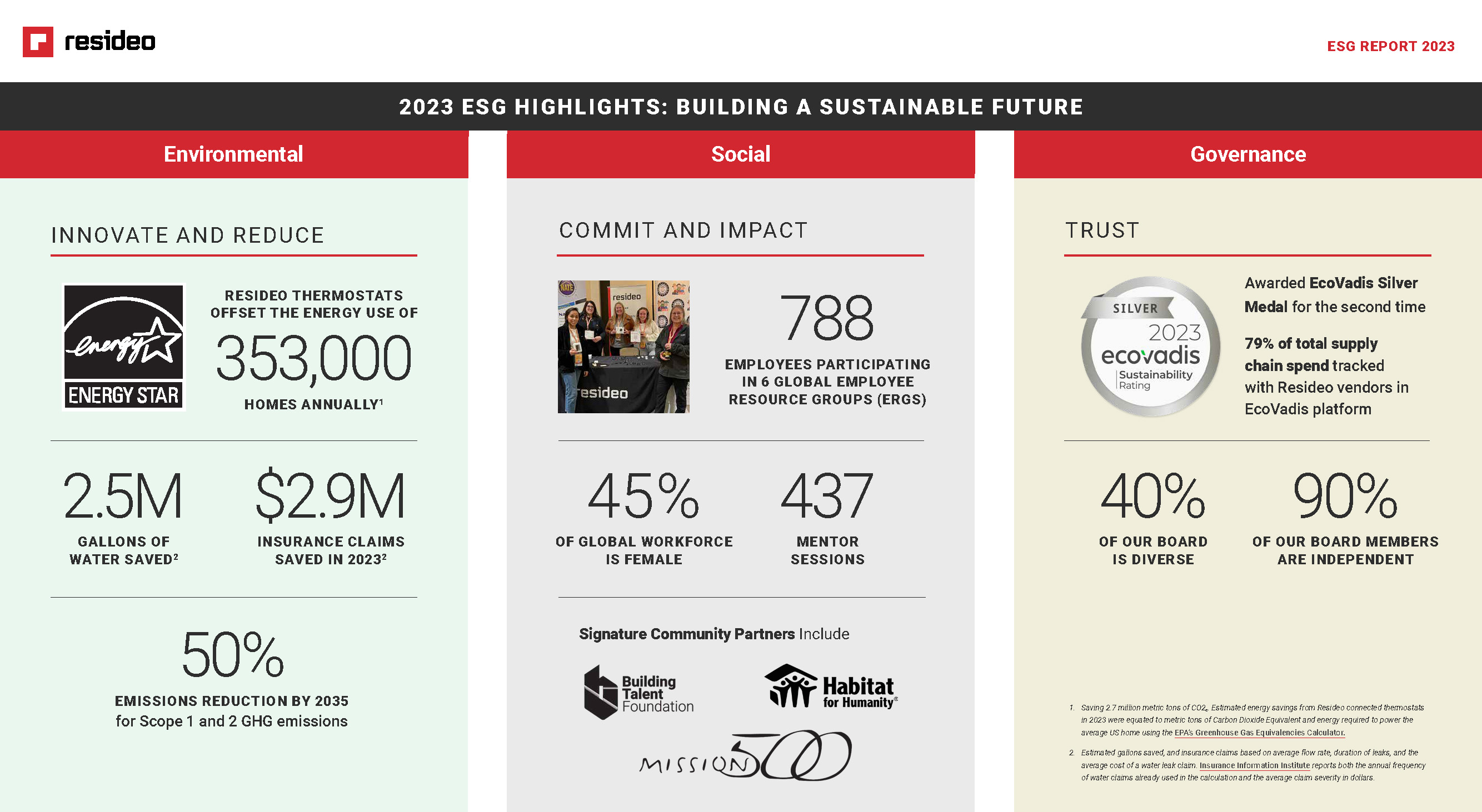 2023 ESG Highlights 2023 ESG Highlights
