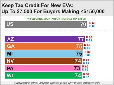 Tax Credits for Electric Vehicles