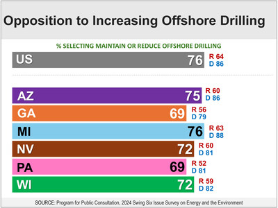 Offshore Drilling