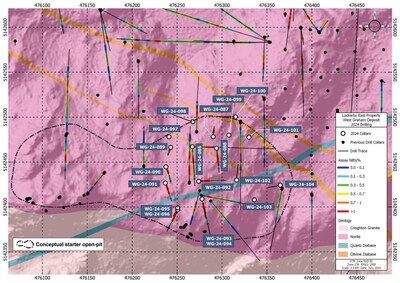 Figure 1: Plan map of the current area of drilling on the West Graham Project showing the collar locations and drill traces of the completed holes. Assay results for the reported holes are shown in callouts. Interval lengths reported above are downhole lengths. See Table 1 and 2 for true width estimations. (CNW Group/SPC Nickel Corp.)