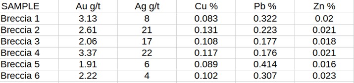 Table 2