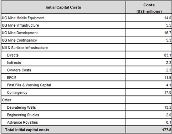 Cannot view this image? Visit: https://www.miningstockeducation.com/wp-content/uploads/2024/09/222093_blackrockimg2_550.jpg