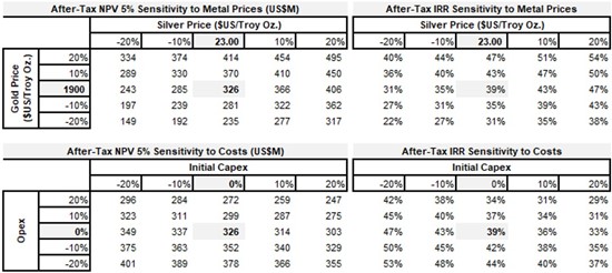 Cannot view this image? Visit: https://www.miningstockeducation.com/wp-content/uploads/2024/09/222093_blackrockimg5_550.jpg