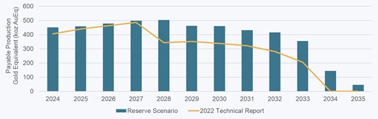 Cannot view this image? Visit: https://www.miningstockeducation.com/wp-content/uploads/2024/09/222100_980122f9d43c4b75_001.jpg