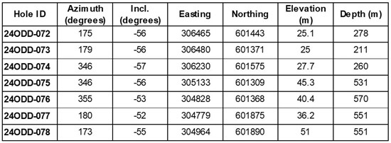 Cannot view this image? Visit: https://www.miningstockeducation.com/wp-content/uploads/2024/09/222369_table2omai_550.jpg