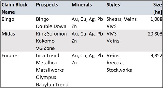 Cannot view this image? Visit: https://www.miningstockeducation.com/wp-content/uploads/2024/09/224651_table1_550.jpg