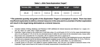 Tesla Exploration Target (CNW Group/Foran Mining Corporation)