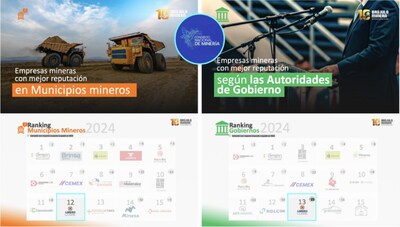 Figure 3 – The results of the 10th Annual Brújula Minera (CNW Group/Libero Copper & Gold Corporation)