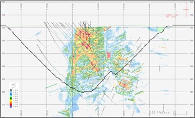 Figure 1: Section 558500 East (Looking West), Fenn-Gib Open Pit Constrained Mineral Resource (Capped Au g/t) (CNW Group/Mayfair Gold Corp.)