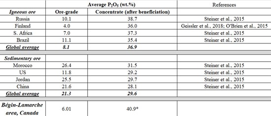 Cannot view this image? Visit: https://www.miningstockeducation.com/wp-content/uploads/2024/10/225249_table1_550.jpg