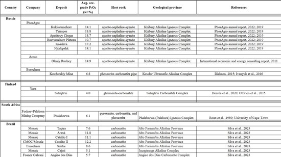 Cannot view this image? Visit: https://www.miningstockeducation.com/wp-content/uploads/2024/10/225249_table2_550.jpg