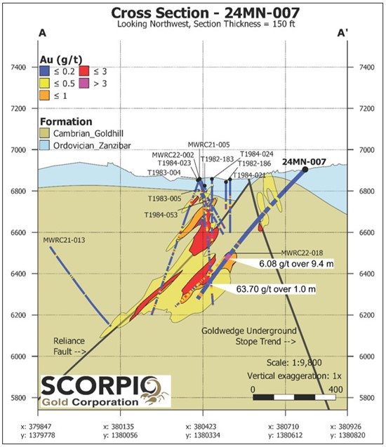 Cannot view this image? Visit: https://www.miningstockeducation.com/wp-content/uploads/2024/10/227616_figure3_550.jpg