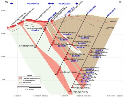 Figure 2: Central Sector (Section 1 on Figure 3) – Trenching showing the extent of surface mineralization in comparison to drilling below. (CNW Group/Bravo Mining Corp.)
