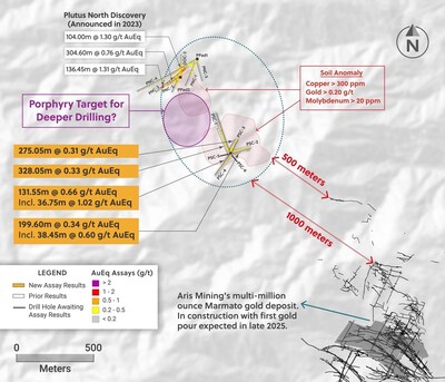 Figure 1: Plan View of the Plutus Target Highlighting Drill Results Announced in This Release and its Proximity to the Marmato Mining Complex (CNW Group/Collective Mining Ltd.)