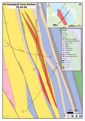 Geological Cross Section Through the Tesla Zone (CNW Group/Foran Mining Corporation)
