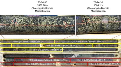 Examples of High Grade Copper Mineralization (CNW Group/Foran Mining Corporation)