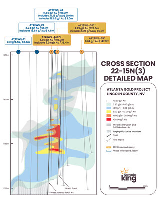 Figure 4. Detailed drill section across high grade feeder zone hit in AT23WS-44 together with adjacent holes along Section 22-5N(3) showing contoured gold grades in relation to major faults and intrusions. Gold is preferentially deposited within a 70m to 100m thick horizon largely consisting of a rhyolitic intrusion and surrounding silica breccia developed in sub-horizontal, receptive carbonate-rich beds. (CNW Group/Nevada King Gold Corp.)