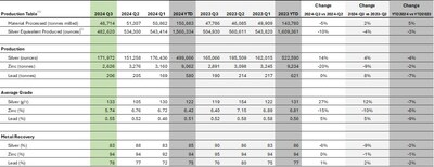 Porco Mine (CNW Group/Santacruz Silver Mining Ltd.)