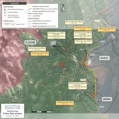 Figure 4: Detailed plan view map of the D Zone target, illustrating the locations of the reported drill results, cross-section (Figure 5), historic and current drill results, and the distribution of the modelled sulphide-rich cross-structures. (CNW Group/Scottie Resources Corp.)