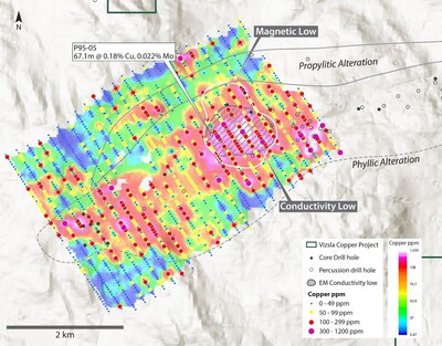 Figure 3 – Copper in B-Horizon Soils at Poplar South. (CNW Group/Vizsla Copper Corp.)