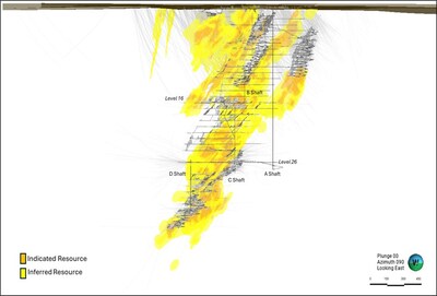Figure 2: Cross section looking east of resource block model with underground mine workings and drill hole traces (CNW Group/1911 Gold Corporation)