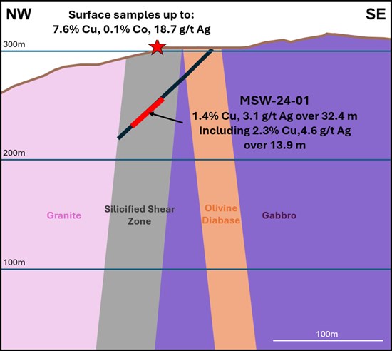 Cannot view this image? Visit: https://www.miningstockeducation.com/wp-content/uploads/2024/11/228600_10537709b49f2a9b_003.jpg