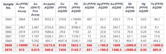 Cannot view this image? Visit: https://www.miningstockeducation.com/wp-content/uploads/2024/11/228966_buchancreektable_550.jpg