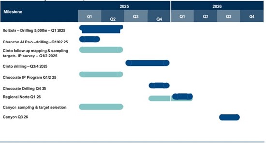 Cannot view this image? Visit: https://www.miningstockeducation.com/wp-content/uploads/2024/11/229634_table_550.jpg