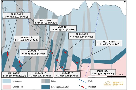 Cannot view this image? Visit: https://www.miningstockeducation.com/wp-content/uploads/2024/11/229788_fad01605140bea87_002.jpg