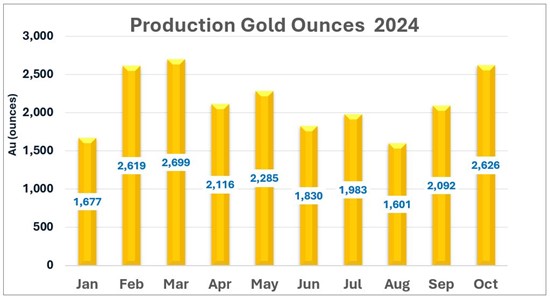 Cannot view this image? Visit: https://www.miningstockeducation.com/wp-content/uploads/2024/11/230526_dynachart2_550.jpg