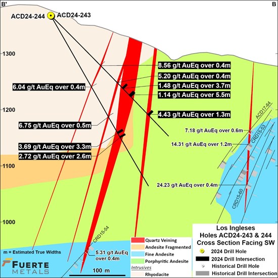 Cannot view this image? Visit: https://www.miningstockeducation.com/wp-content/uploads/2024/11/231168_5bceb4a12407c8dc_004.jpg