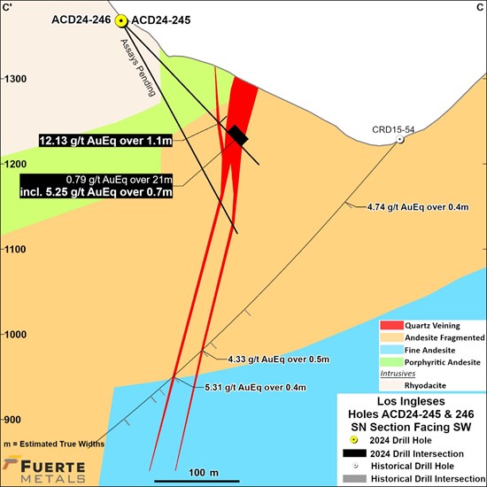 Cannot view this image? Visit: https://www.miningstockeducation.com/wp-content/uploads/2024/11/231168_5bceb4a12407c8dc_005.jpg