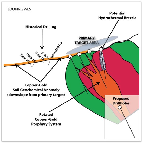 Cannot view this image? Visit: https://www.miningstockeducation.com/wp-content/uploads/2024/11/231257_pe11252024fig2_550.jpg