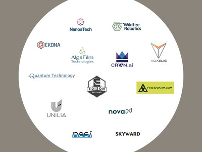 The B.C. Centre for Innovation and Clean Energy (CICE) invests $7.7 million in 13 climate tech companies developing transformative climate solutions. CICE supports early-stage companies scaling technologies that drive significant reductions in greenhouse gas emissions. (CNW Group/B.C. Centre for Innovation and Clean Energy)