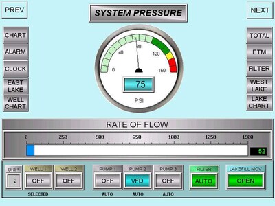 Exposed Human Machine Interface