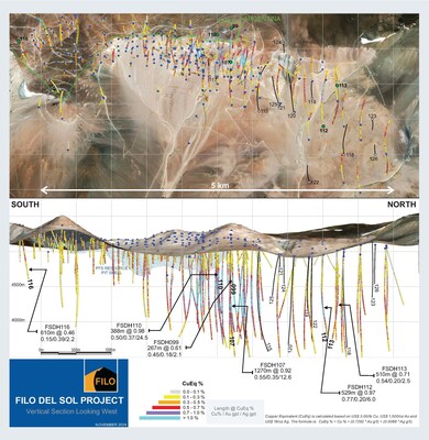 Long section with plan (CNW Group/Filo Corp.)
