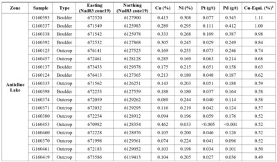 copper equivalent data (CNW Group/IC Capitalight Corp.)
