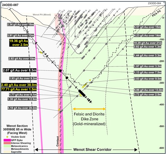 Cannot view this image? Visit: https://www.miningstockeducation.com/wp-content/uploads/2024/12/232440_abc04f5b547fea57_005.jpg