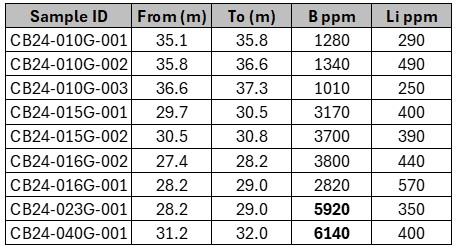 Cannot view this image? Visit: https://www.miningstockeducation.com/wp-content/uploads/2024/12/233149_table.jpg