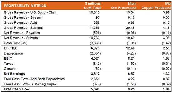 Cannot view this image? Visit: https://www.miningstockeducation.com/wp-content/uploads/2024/12/234526_1d26b44714be29a7_005.jpg