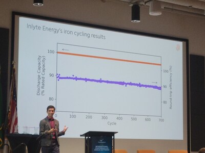 Inlyte Energy CEO Antonio Baclig presenting at PNNL