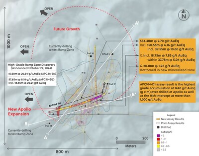 Figure 3: Plan View of the Apollo System Highlighting the High-Grade Zone and the Southwesterly Expansion From Drill Hole APC104-D1 (CNW Group/Collective Mining Ltd.)