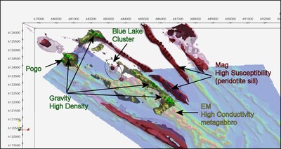 Figure 3: 3D Perspective view of Gravity 3D (mgals), Magnetic 3D (Susceptibility Index), VTEM (dB/dT (ch 34)) plan map. Viewed from above. (CNW Group/IC Capitalight Corp.)