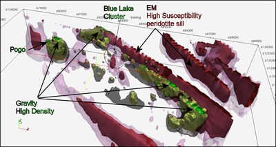 Figure 4: 3D Perspective view of Gravity 3D (mgals), Magnetic 3D (Susceptibility Index). Elevated view from southwest. (CNW Group/IC Capitalight Corp.)