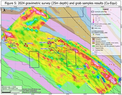 Figure 5: 2024 gravimetric survey (25m depth) and grab samples results (Cu-Equi) (CNW Group/IC Capitalight Corp.)